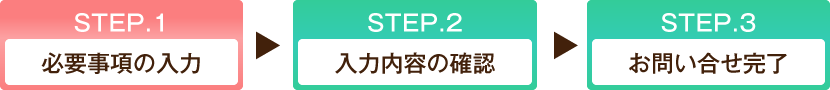 STEP