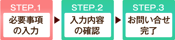 STEP